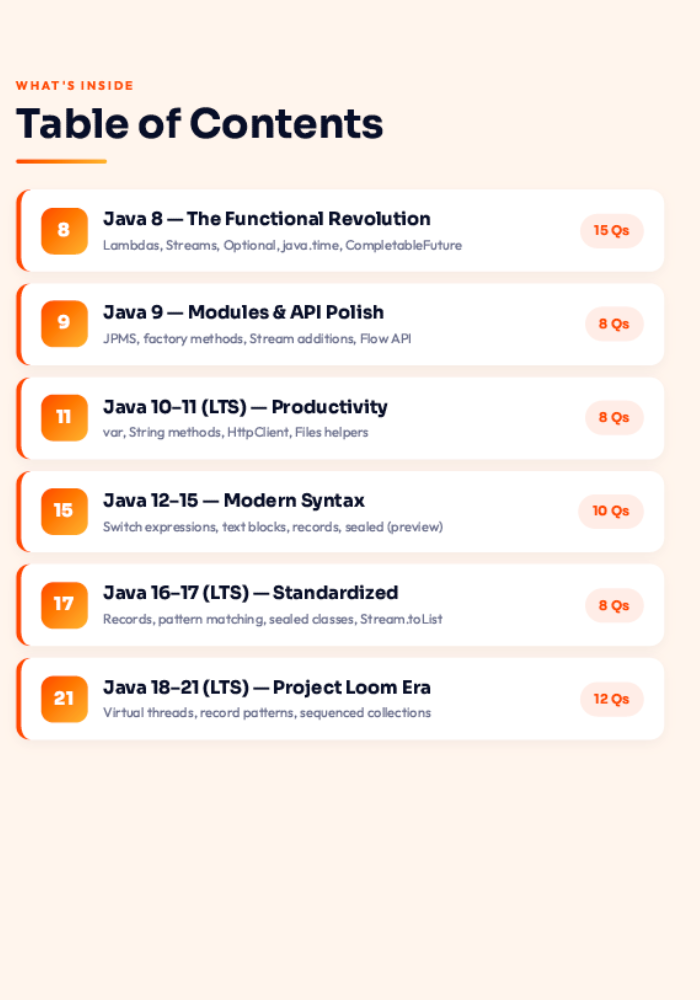 Java 8 to 21 Interview Table of Contents