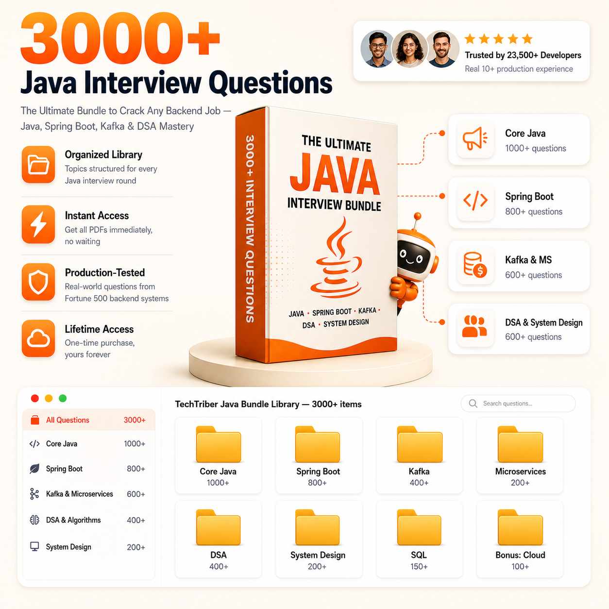 3000+ Java Interview Questions Bundle