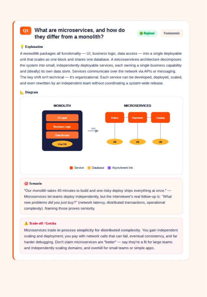 Microservices Q&A 2026