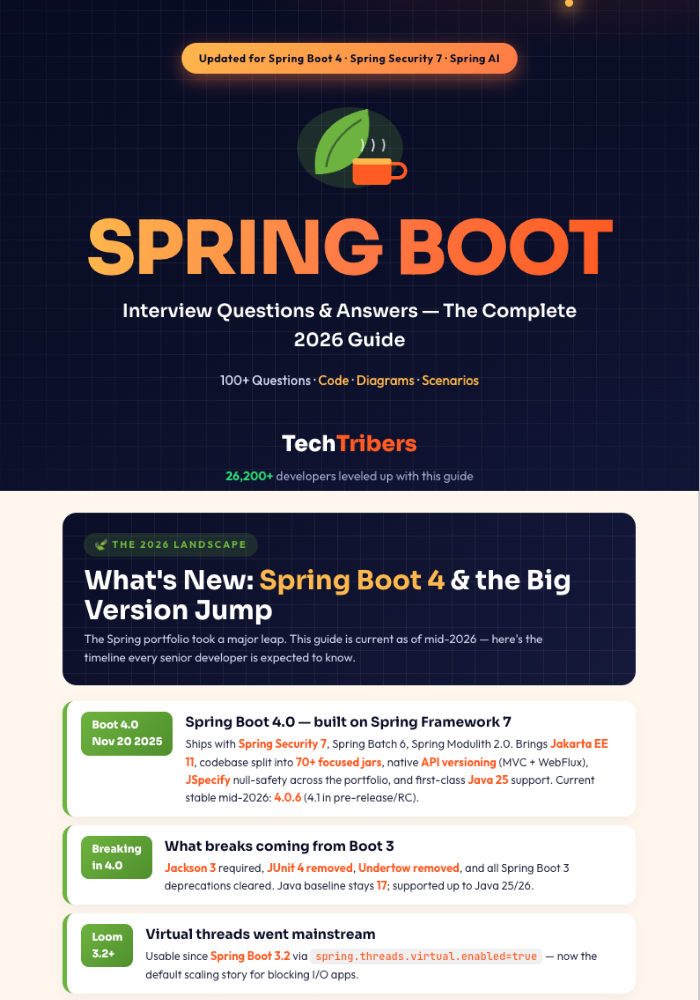 Spring Boot Code Examples