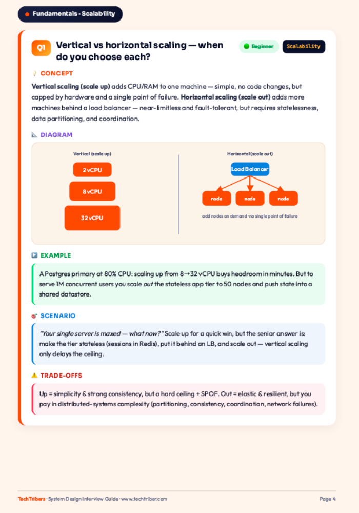 System Design CAP theorem sample