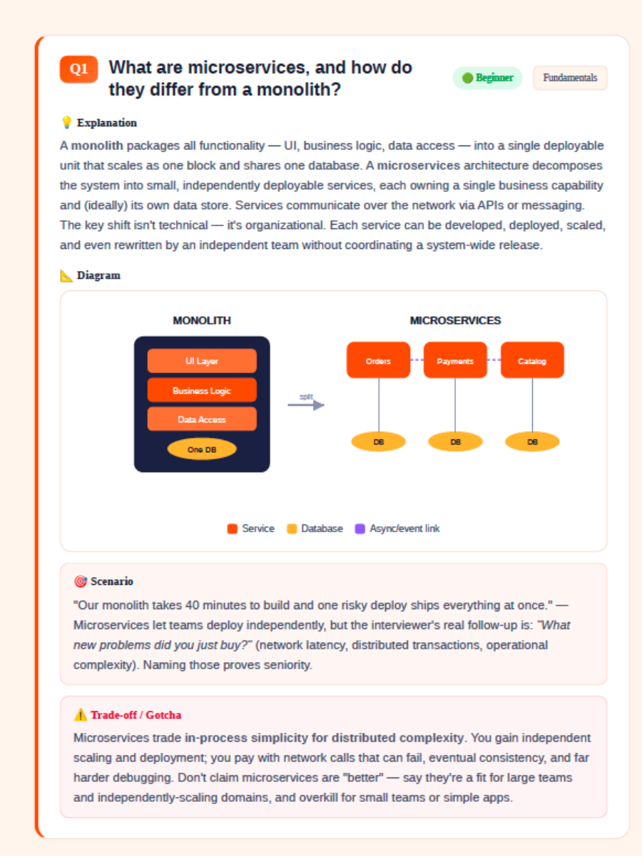 Microservices Q&A
