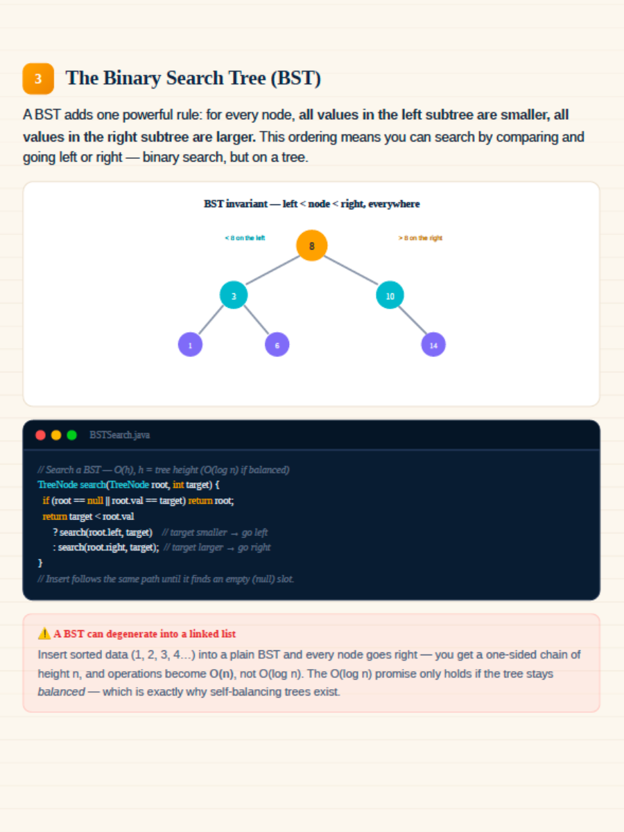 DSA — Binary Search Tree